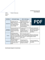 Presentation Rubrics