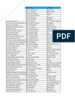 School Data Sample