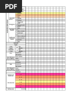 Date Time: (24 Hour) : Adult Vital Signs Chart