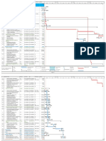 Gantt Represa