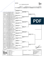 Comesad BCR Open 2019: ITF World Tennis Tour