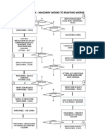 Sequence Work