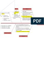 Diagramme D'ishikawa