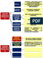 Diseño Del Proceso de Un Servicio