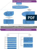 Mapa Conceptual Funciones y Propósito de Los Inventarios.