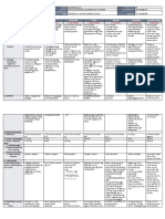 DLL All Subjects 2 q2 w3 d3