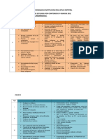 Plan de Estudios Tecnologia e Informatica