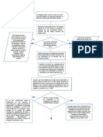 Construya Un Flujograma