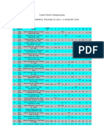 Official Results World Championship