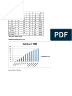 Data Sasaran Bumil 2018 - 2019