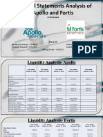 Financial Statements Analysis of Apollo and Fortis