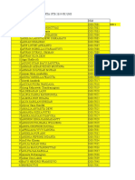 Pembagian Peserta UTB 1 2019