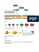 Classification of Matter: Image - 1