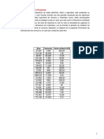 Examen de Metodo Abc