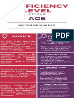 Proficiency and Age