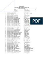 SS Board Clerks Etc Result