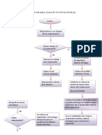 Flujograma Salud Ocupacional