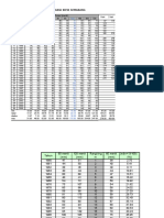 Data Hujan SMG