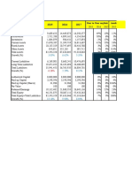 Keterangan 2015 2016 2017: Year To Year Anylisis Analisis Common Size