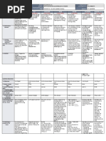 DLL All Subjects 2 q2 w3 d2