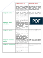 Inteligencias Multiples