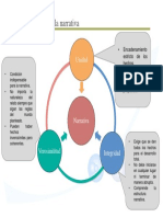 Cualidades de La Narrativa