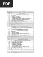 No Akun Nama Akun 1-0000 Aset (Assets)