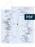 MindCert CISSP Access Control MindMap