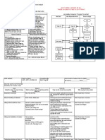 JSA For Crawler Crane Installation Form