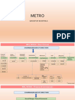 Org Structure-MHI