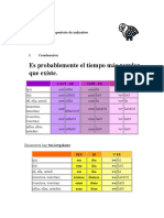 Imperfecto, Teoria y Practica