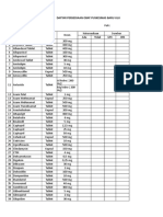 Daftar Persediaan Obat Puskesmas Baru Ulu