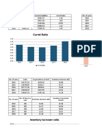 Curret Ratio Acid Test Ratio