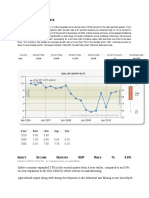 India GDP Growth Rate