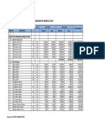 Proposed Commercial Hub Detailed Breakdown