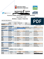 2019 Vancouver Open Results