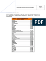 Tabla Gastos de Movilizacion Mayo 2019