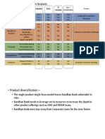 Resource Based View - VRIN Analysis: Valuable Rare N - Imitabl