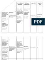 Objectives Strategies/ Activities Key Results Area/ Success Parameter Persons Involved/ Participants Target Date/Venue Budget/ Source of Fund