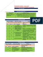 Programme Schedule - Icache-2018 International Conference On ADVANCES IN CHEMICAL ENGINEERING