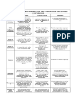 Distinction Between Partnership and Corporation