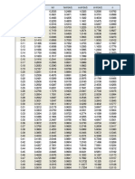 Wave Length SPM 1984 Tabel D Per L0 Vs D Per L PDF