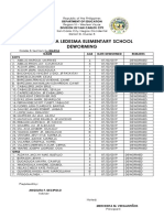 Florentina Ledesma Elementary School Deworming: Department of Education Division of San Carlos City