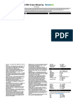 2019 Nclex RN Cram Sheet