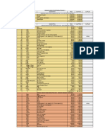 Cost Estimates Agri