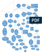 Mapa Conceptual NIC 16