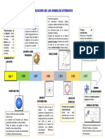 Evolución de Los Modelos Atómicos
