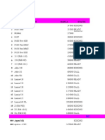 Tipe Harga Status