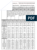 Rubber Compounds Table