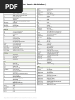 128 Shortcuts For Davinci Resolve 14 (Windows) : View and Color